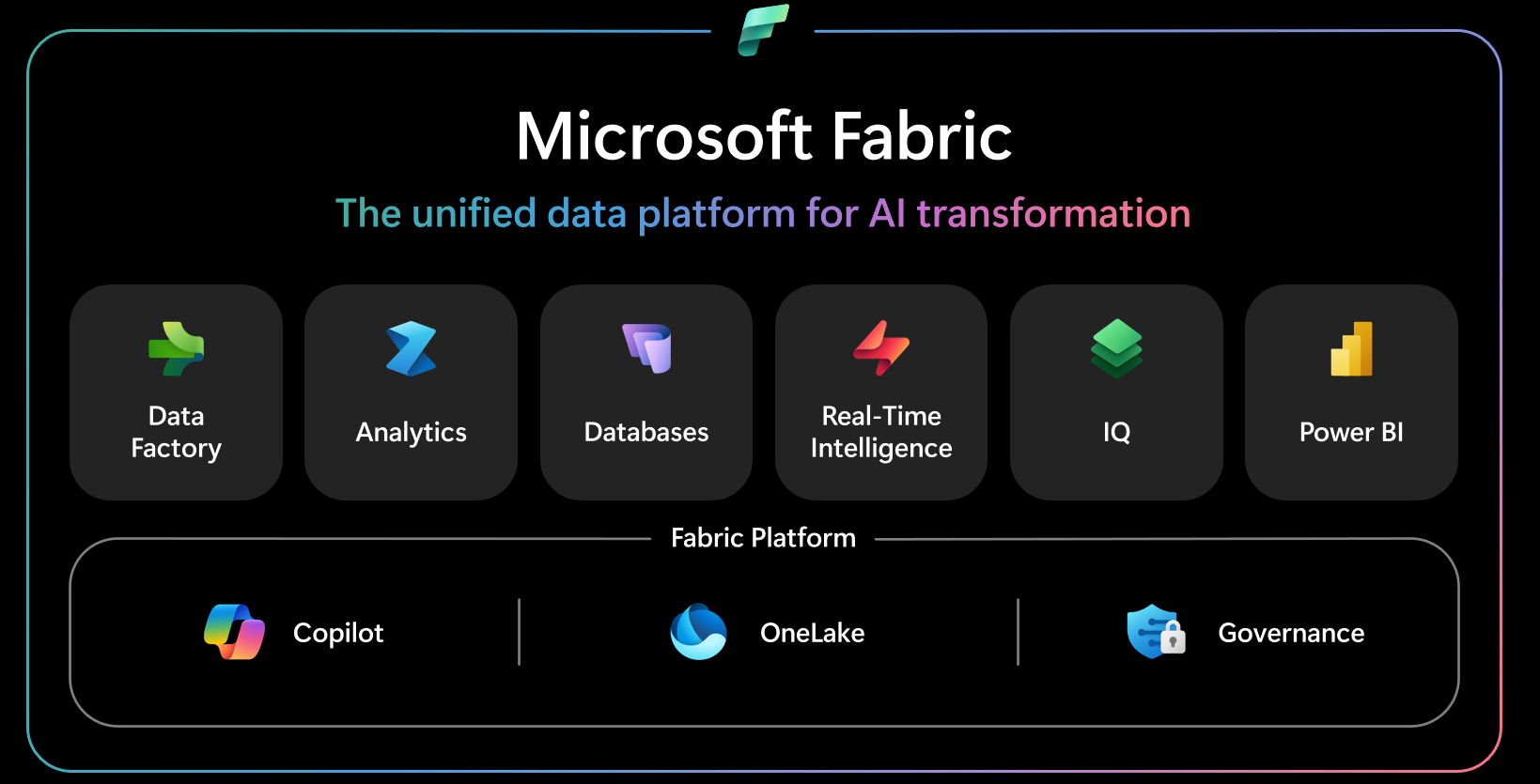 Microsoft Fabric